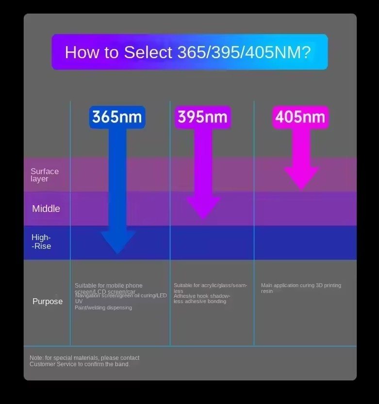 УФ-лампа для отверждения 365нм – обзор и цена Exposure Unit Uv